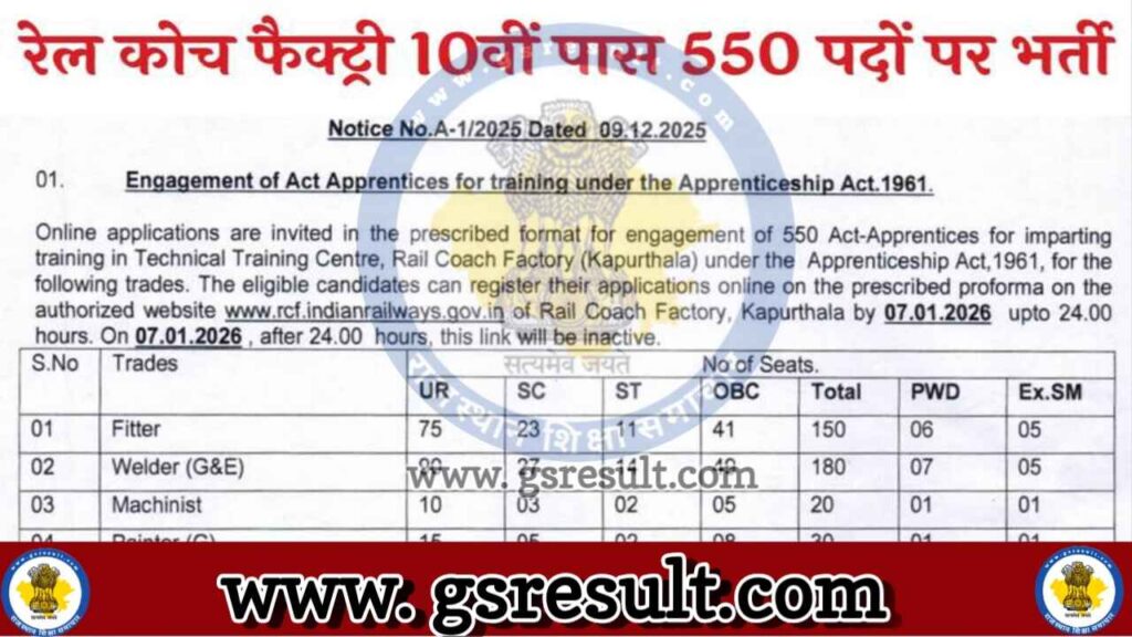 Rail Coach Factory Recruitment 2026