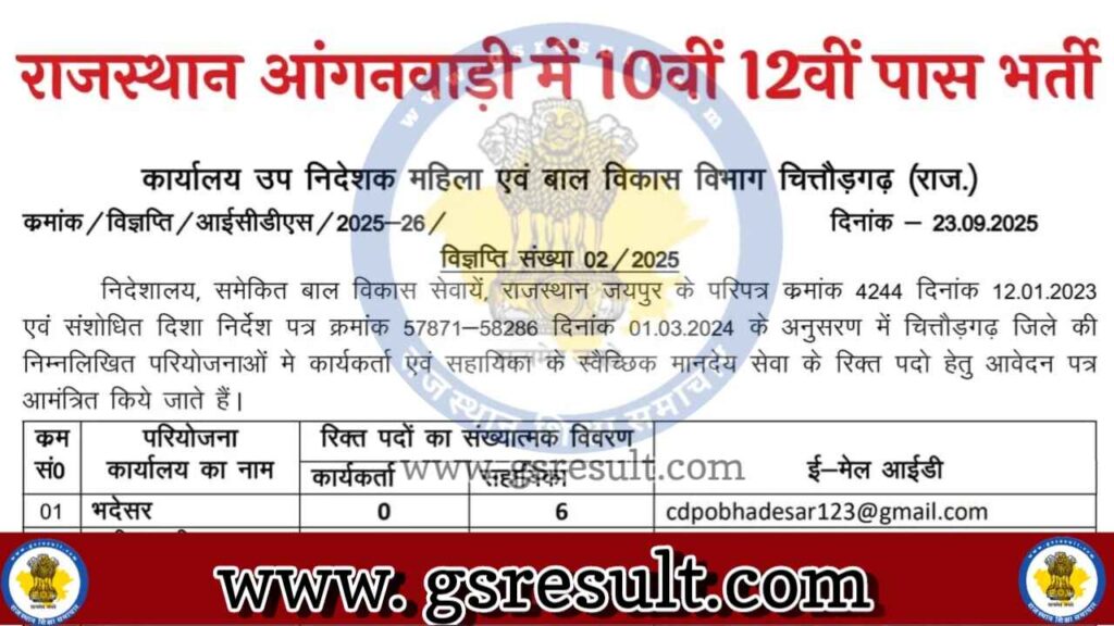 Rajasthan Anganwadi Bharti 2026