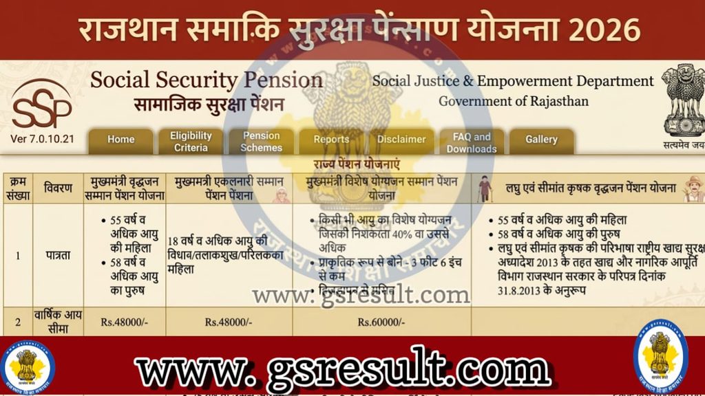 Rajasthan Samajik Suraksha Pension Yojana 2026